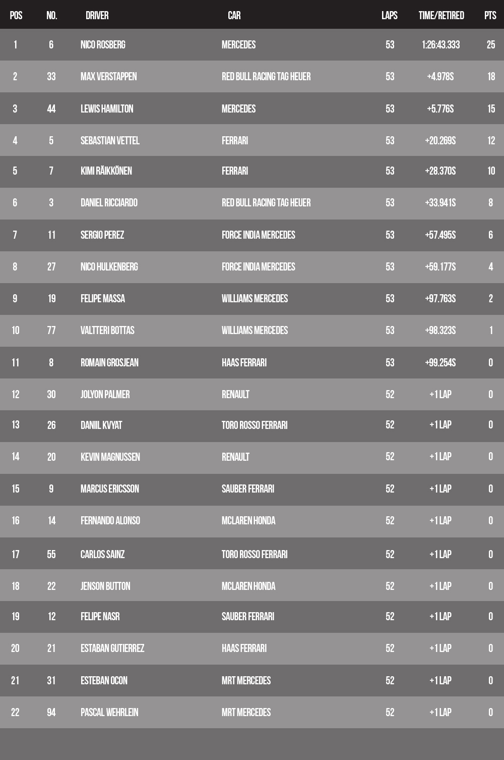f1-results-japan16