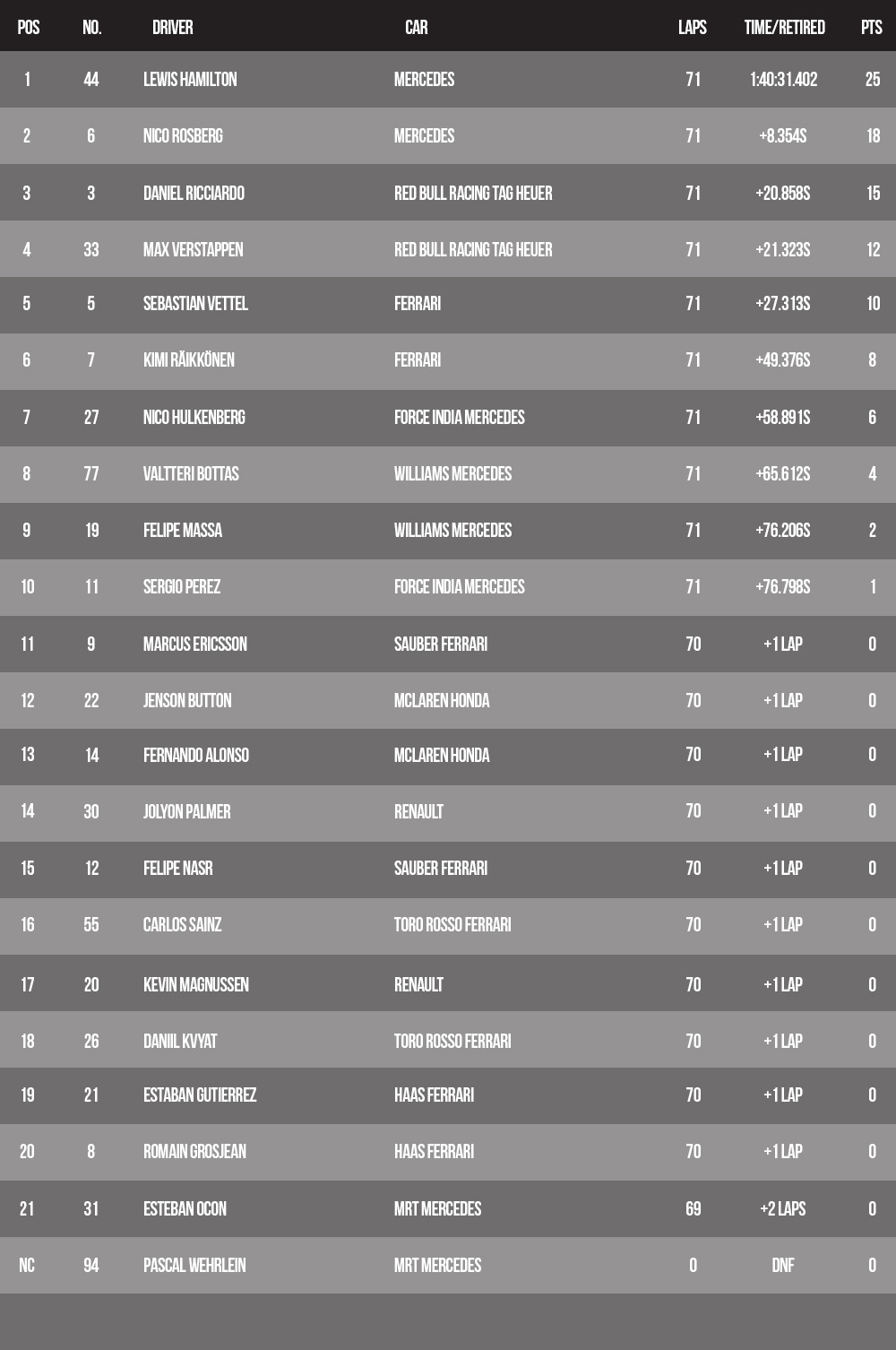 F1 Results-Mexico16.jpg