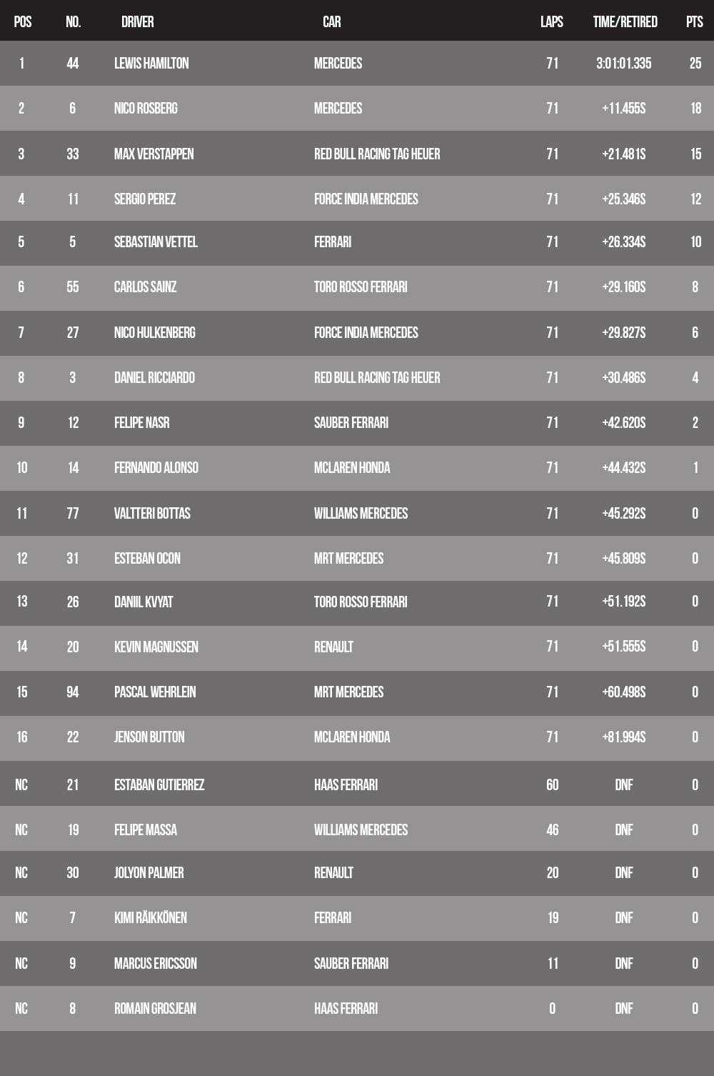 f1-results-brazil16
