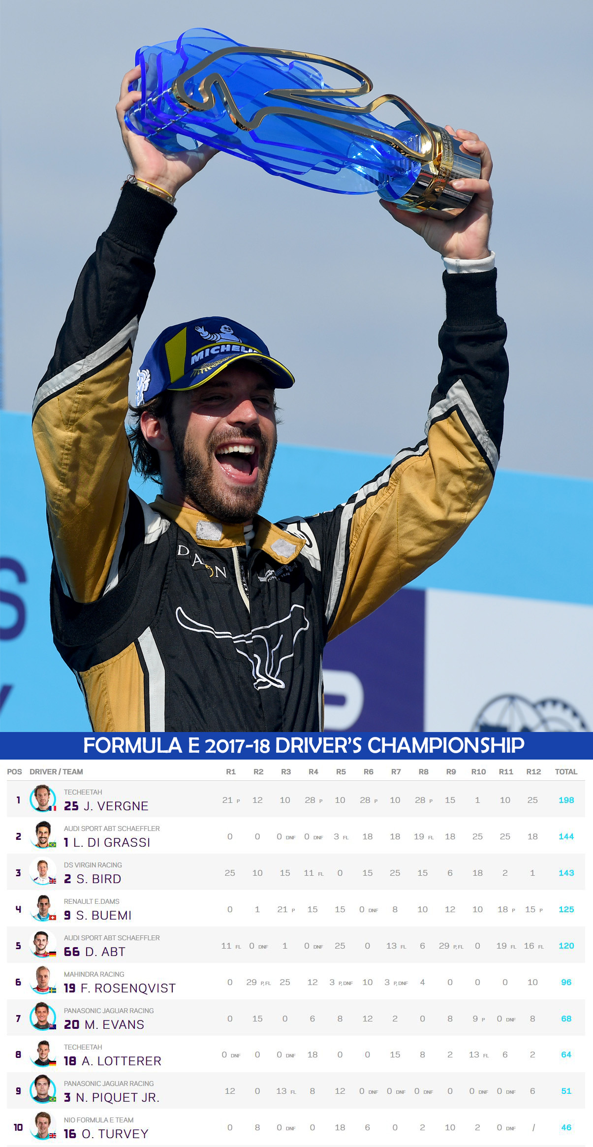 FormulaE S4 Drivers Final Resut_EDIT