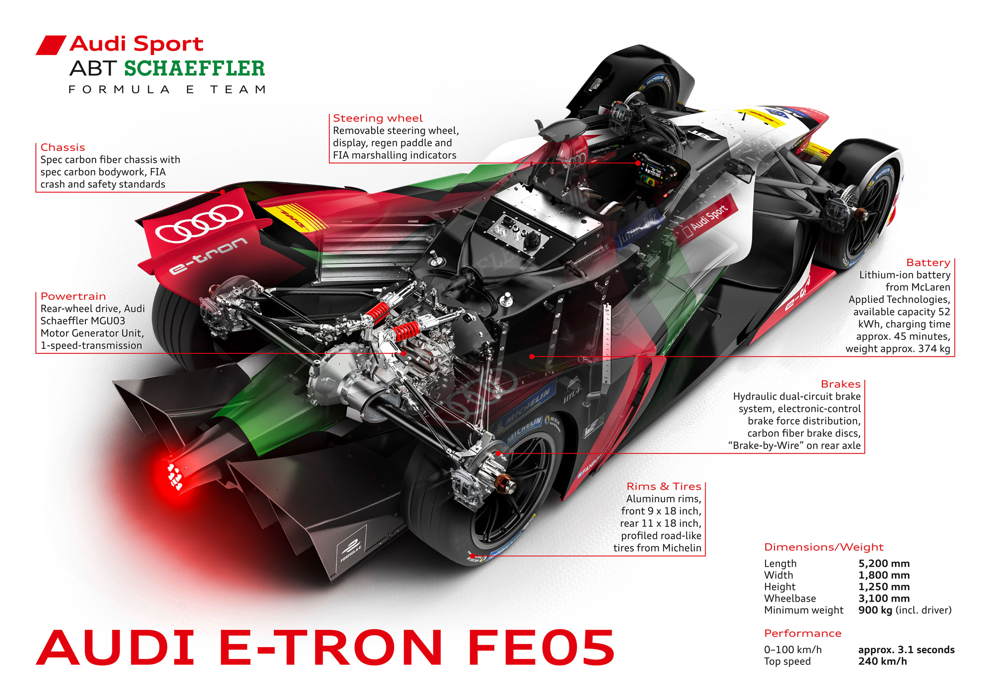 Audi e-tron FE05