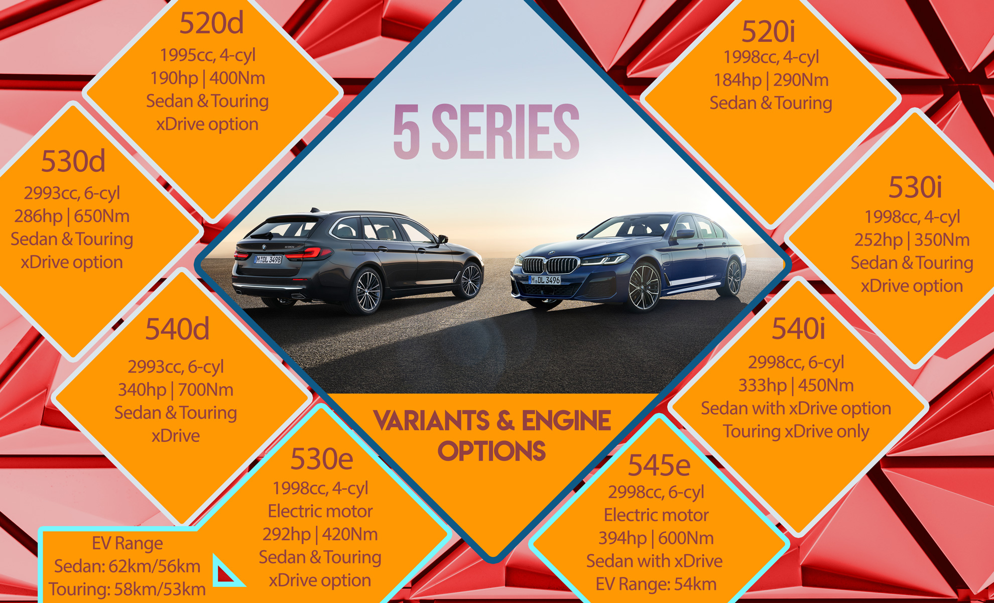 BMW-5Series-2021_Specs